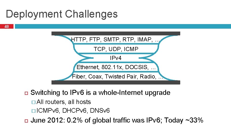 Deployment Challenges 48 HTTP, FTP, SMTP, RTP, IMAP, … TCP, UDP, ICMP IPv 4