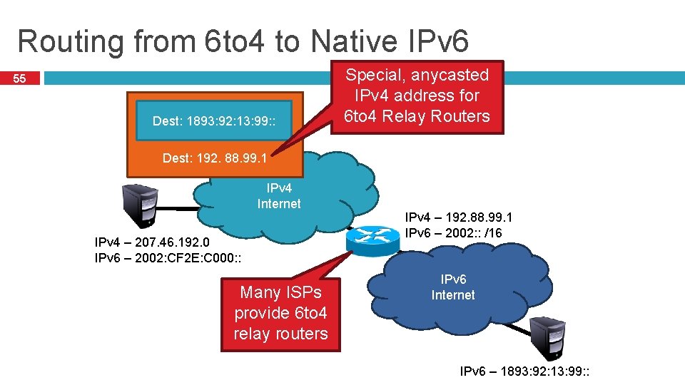 Routing from 6 to 4 to Native IPv 6 55 Dest: 1893: 92: 13: