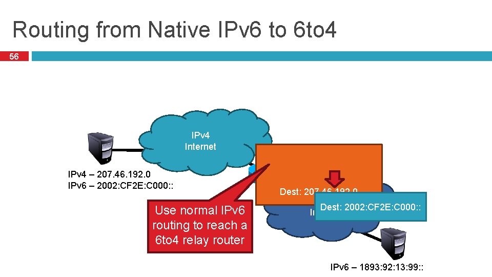 Routing from Native IPv 6 to 6 to 4 56 IPv 4 Internet IPv