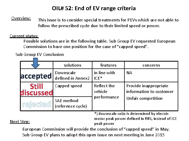 OIL# 52: End of EV range criteria Overview: This issue is to consider special