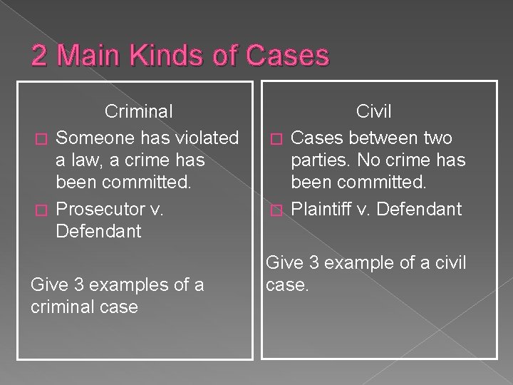 2 Main Kinds of Cases Criminal � Someone has violated a law, a crime