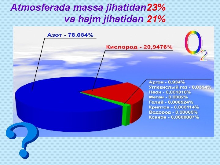 Atmosferada massa jihatidan 23% va hajm jihatidan 21% 