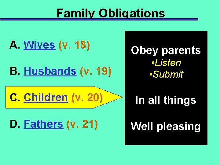 Family Obligations A. Wives (v. 18) B. Husbands (v. 19) Obey parents • Listen