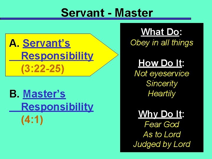 Servant - Master A. Servant’s Responsibility (3: 22 -25) B. Master’s Responsibility (4: 1)