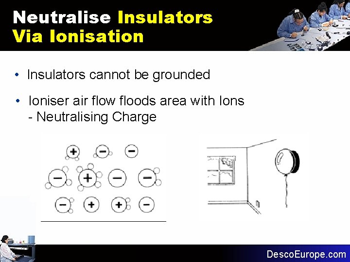 Neutralise Insulators Via Ionisation • Insulators cannot be grounded • Ioniser air flow floods Neutralise Insulators Via Ionisation • Insulators cannot be grounded • Ioniser air flow floods