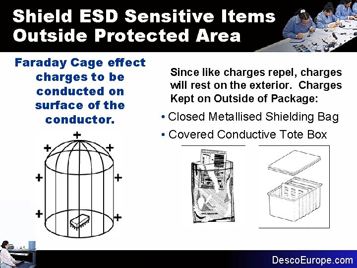 Shield ESD Sensitive Items Outside Protected Area Faraday Cage effect charges to be conducted Shield ESD Sensitive Items Outside Protected Area Faraday Cage effect charges to be conducted