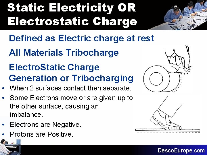 Static Electricity OR Electrostatic Charge Defined as Electric charge at rest All Materials Tribocharge