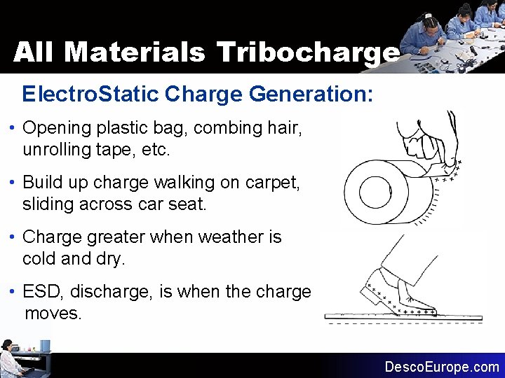 All Materials Tribocharge Electro. Static Charge Generation: • Opening plastic bag, combing hair, unrolling All Materials Tribocharge Electro. Static Charge Generation: • Opening plastic bag, combing hair, unrolling