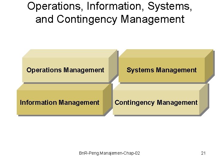Operations, Information, Systems, and Contingency Management Operations Management Information Management Systems Management Contingency Management