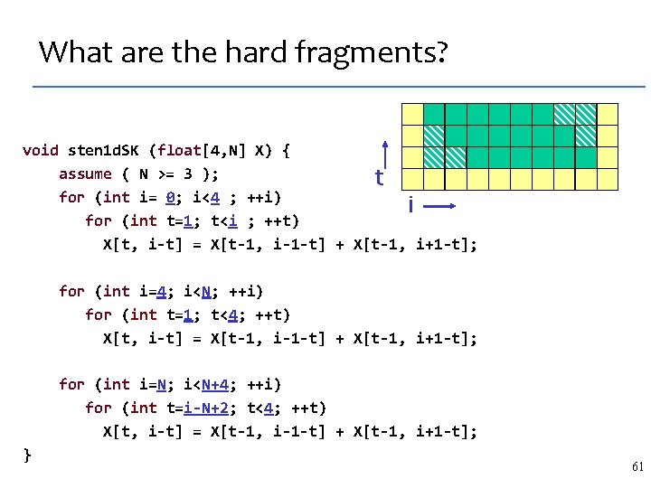 What are the hard fragments? void sten 1 d. SK (float[4, N] X) {