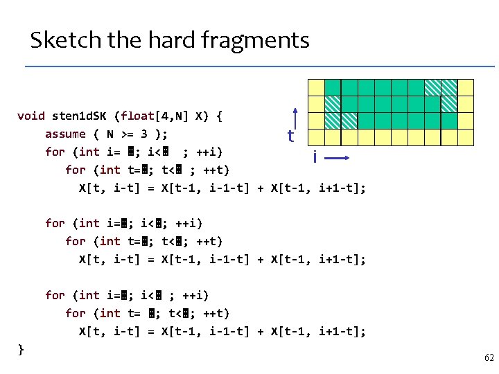 Sketch the hard fragments void sten 1 d. SK (float[4, N] X) { assume