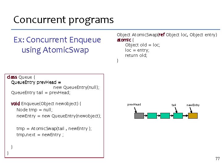 Concurrent programs Ex: Concurrent Enqueue using Atomic. Swap Object Atomic. Swap(ref Object loc, Object