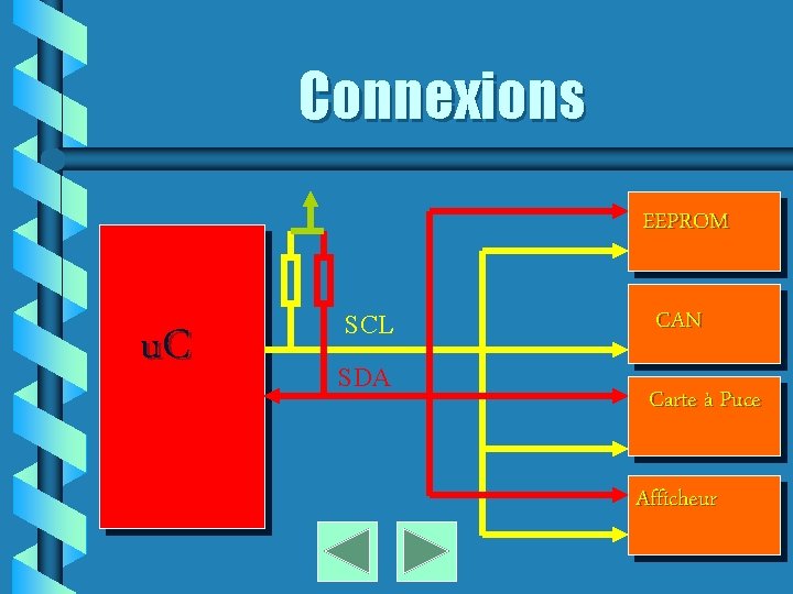 Connexions EEPROM u. C SCL SDA CAN Carte à Puce Afficheur 