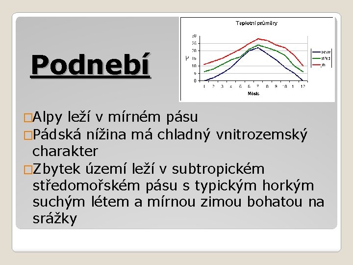 Podnebí �Alpy leží v mírném pásu �Pádská nížina má chladný vnitrozemský charakter �Zbytek území
