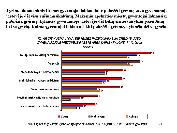 Tyrimo duomenimis Utenos gyventojai labiau linkę pabrėžti grėsmę savo gyvenamoje vietovėje dėl visų rūšių