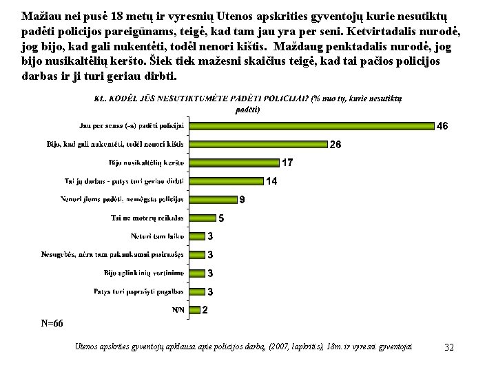 Mažiau nei pusė 18 metų ir vyresnių Utenos apskrities gyventojų kurie nesutiktų padėti policijos