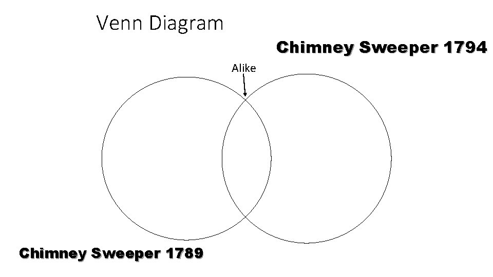 Venn Diagram Chimney Sweeper 1794 Alike Chimney Sweeper 1789 