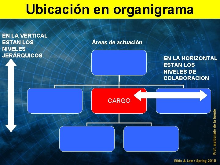 Ubicación en organigrama EN LA VERTICAL ESTAN LOS NIVELES JERÁRQUICOS Áreas de actuación EN