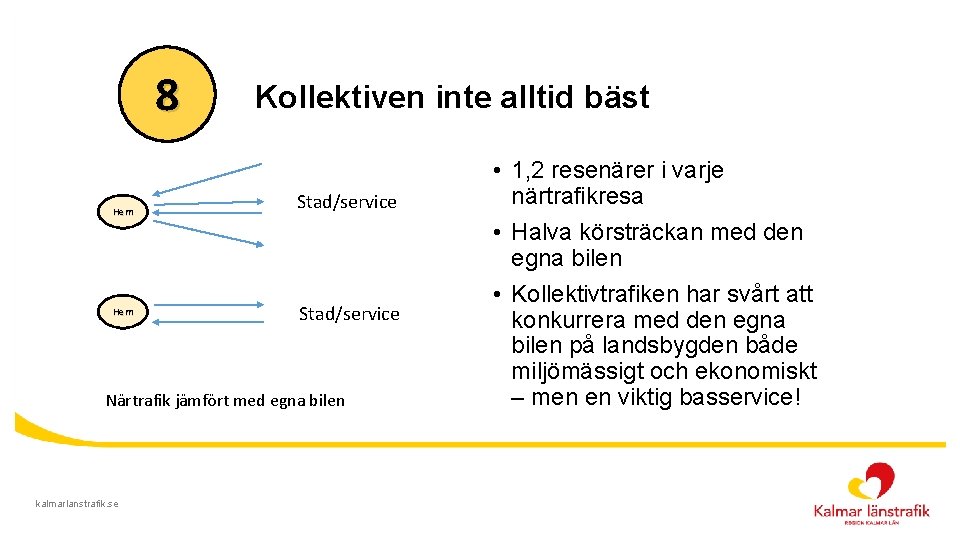 8 Hem Kollektiven inte alltid bäst Stad/service Närtrafik jämfört med egna bilen kalmarlanstrafik. se