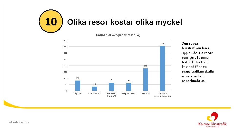 10 Olika resor kostar olika mycket Kostnad olika typer av resor (kr) 400 356