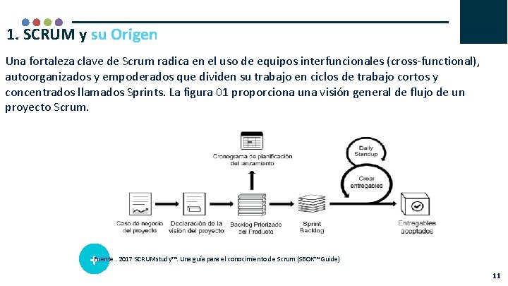 1. SCRUM y su Origen Una fortaleza clave de Scrum radica en el uso