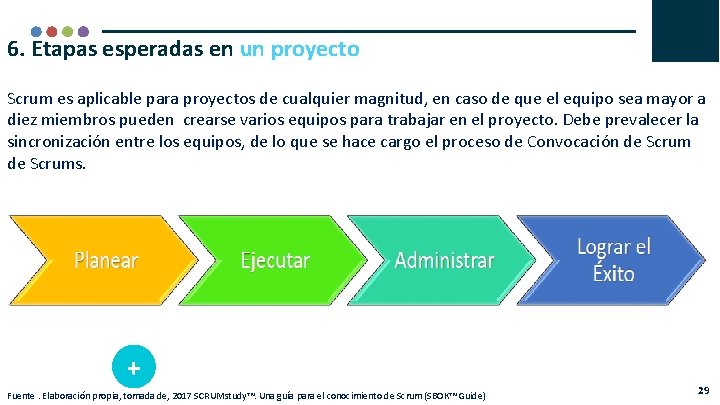 6. Etapas esperadas en un proyecto Scrum es aplicable para proyectos de cualquier magnitud,