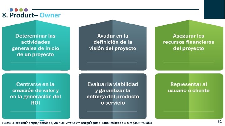 8. Product– Owner + Fuente. Elaboración propia, tomada de, 2017 SCRUMstudy™. Una guía para