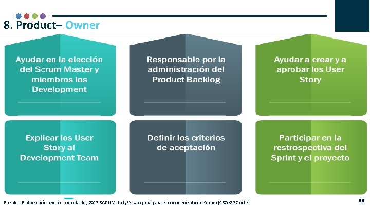 8. Product– Owner + Fuente. Elaboración propia, tomada de, 2017 SCRUMstudy™. Una guía para