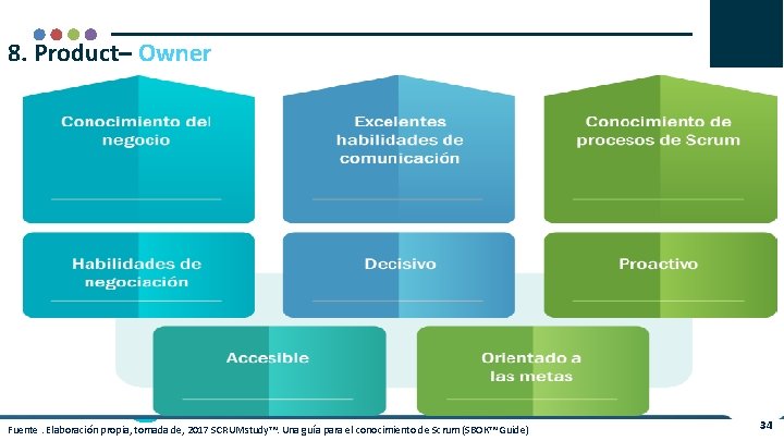 8. Product– Owner + Fuente. Elaboración propia, tomada de, 2017 SCRUMstudy™. Una guía para