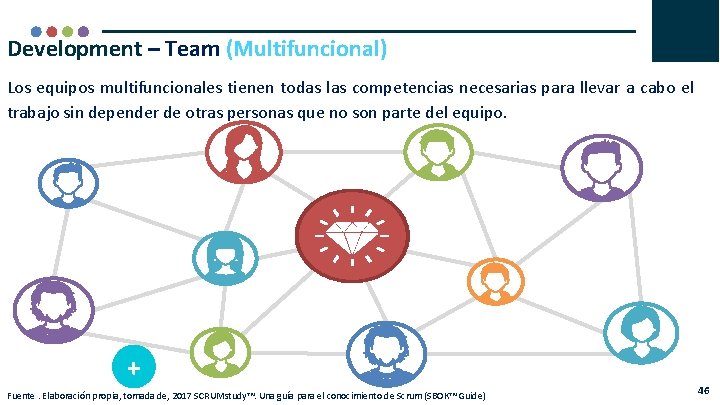 Development – Team (Multifuncional) Los equipos multifuncionales tienen todas las competencias necesarias para llevar