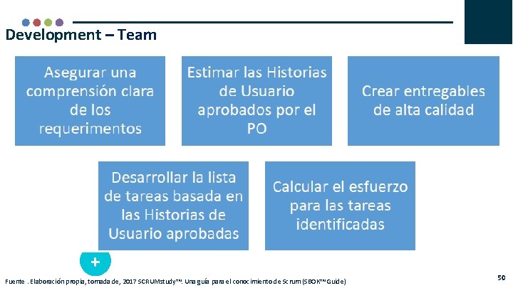 Development – Team + Fuente. Elaboración propia, tomada de, 2017 SCRUMstudy™. Una guía para