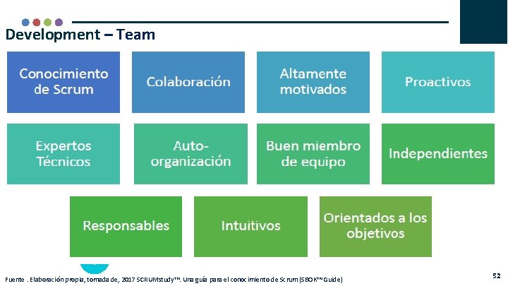 Development – Team + Fuente. Elaboración propia, tomada de, 2017 SCRUMstudy™. Una guía para