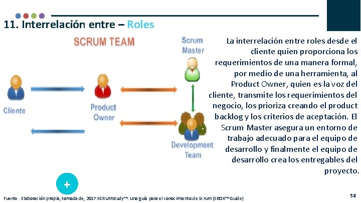 11. Interrelación entre – Roles + La interrelación entre roles desde el cliente quien