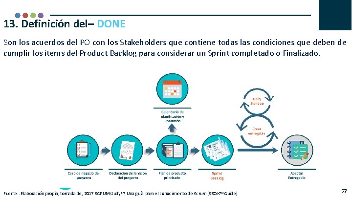 13. Definición del– DONE Son los acuerdos del PO con los Stakeholders que contiene