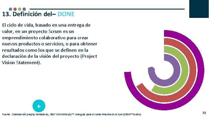 13. Definición del– DONE El ciclo de vida, basado en una entrega de valor,