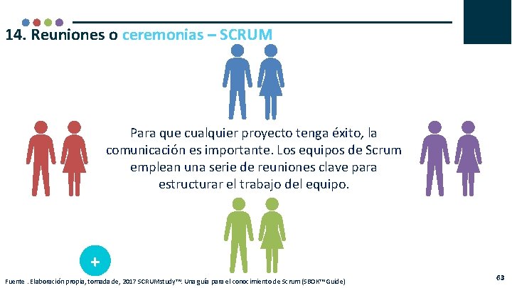 14. Reuniones o ceremonias – SCRUM Para que cualquier proyecto tenga éxito, la comunicación