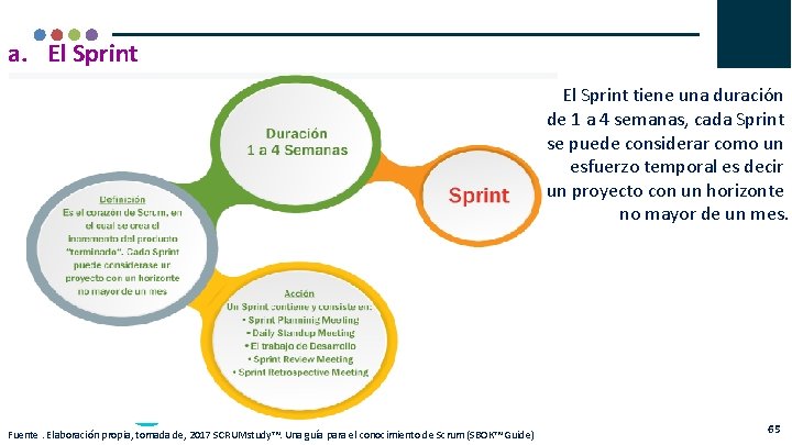a. El Sprint tiene una duración de 1 a 4 semanas, cada Sprint se