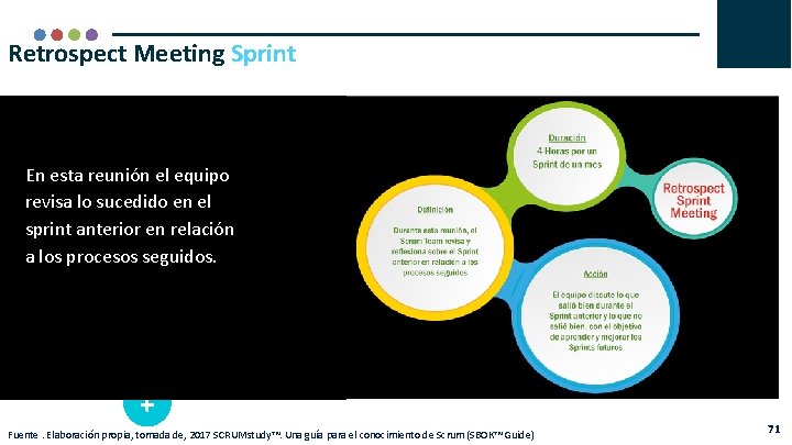 Retrospect Meeting Sprint En esta reunión el equipo revisa lo sucedido en el sprint
