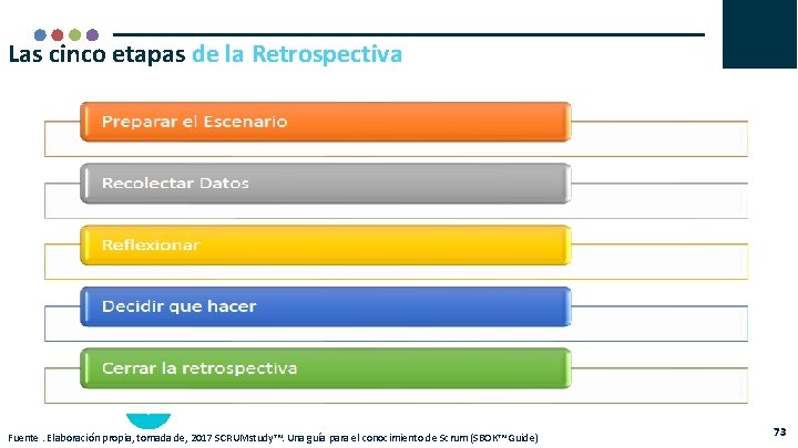 Las cinco etapas de la Retrospectiva + Fuente. Elaboración propia, tomada de, 2017 SCRUMstudy™.