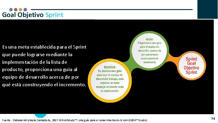 Goal Objetivo Sprint Es una meta establecida para el Sprint que puede lograrse mediante