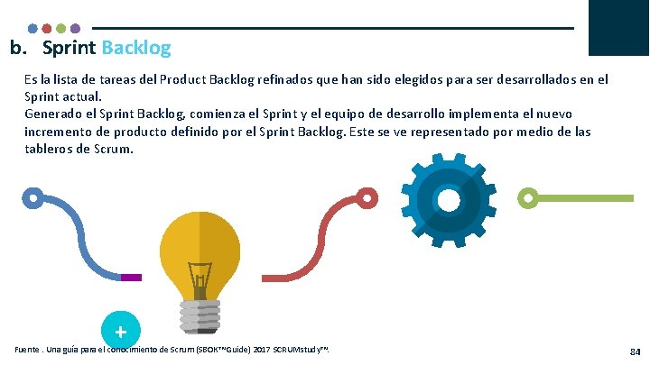 b. Sprint Backlog Es la lista de tareas del Product Backlog refinados que han