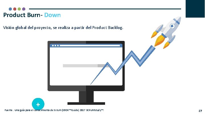 Product Burn- Down Visión global del proyecto, se realiza a partir del Product Backlog.