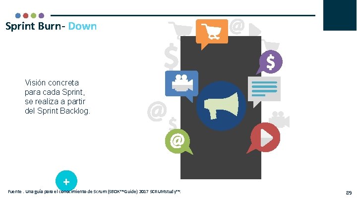 Sprint Burn- Down Visión concreta para cada Sprint, se realiza a partir del Sprint