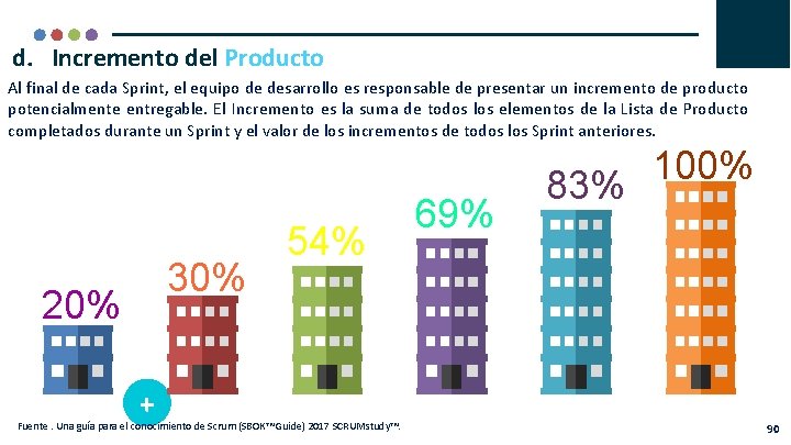 d. Incremento del Producto Al final de cada Sprint, el equipo de desarrollo es