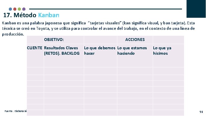 17. Método Kanban es una palabra japonesa que significa “tarjetas visuales” (kan significa visual,