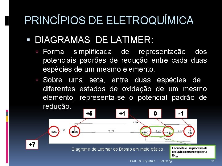 PRINCÍPIOS DE ELETROQUÍMICA DIAGRAMAS DE LATIMER: Forma simplificada de representação dos potenciais padrões de