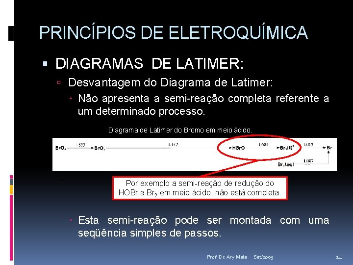 PRINCÍPIOS DE ELETROQUÍMICA DIAGRAMAS DE LATIMER: Desvantagem do Diagrama de Latimer: Não apresenta a