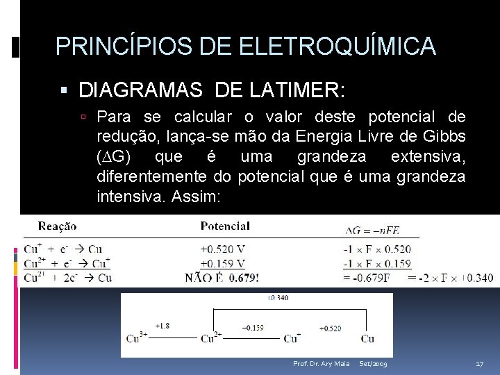 PRINCÍPIOS DE ELETROQUÍMICA DIAGRAMAS DE LATIMER: Para se calcular o valor deste potencial de