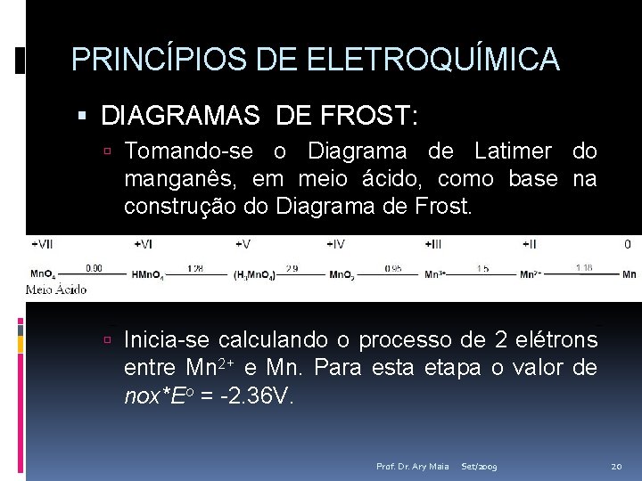 PRINCÍPIOS DE ELETROQUÍMICA DIAGRAMAS DE FROST: Tomando-se o Diagrama de Latimer do manganês, em