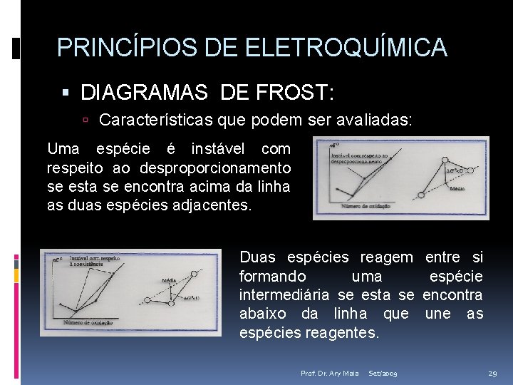 PRINCÍPIOS DE ELETROQUÍMICA DIAGRAMAS DE FROST: Características que podem ser avaliadas: Uma espécie é